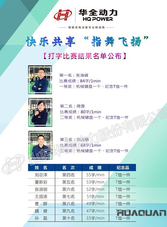 華全動(dòng)力獲獎(jiǎng)名單