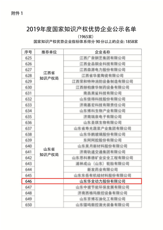 附件1:2019年度 知識產權優勢企業公示名單(濰坊華全電力有限公司成功入選)